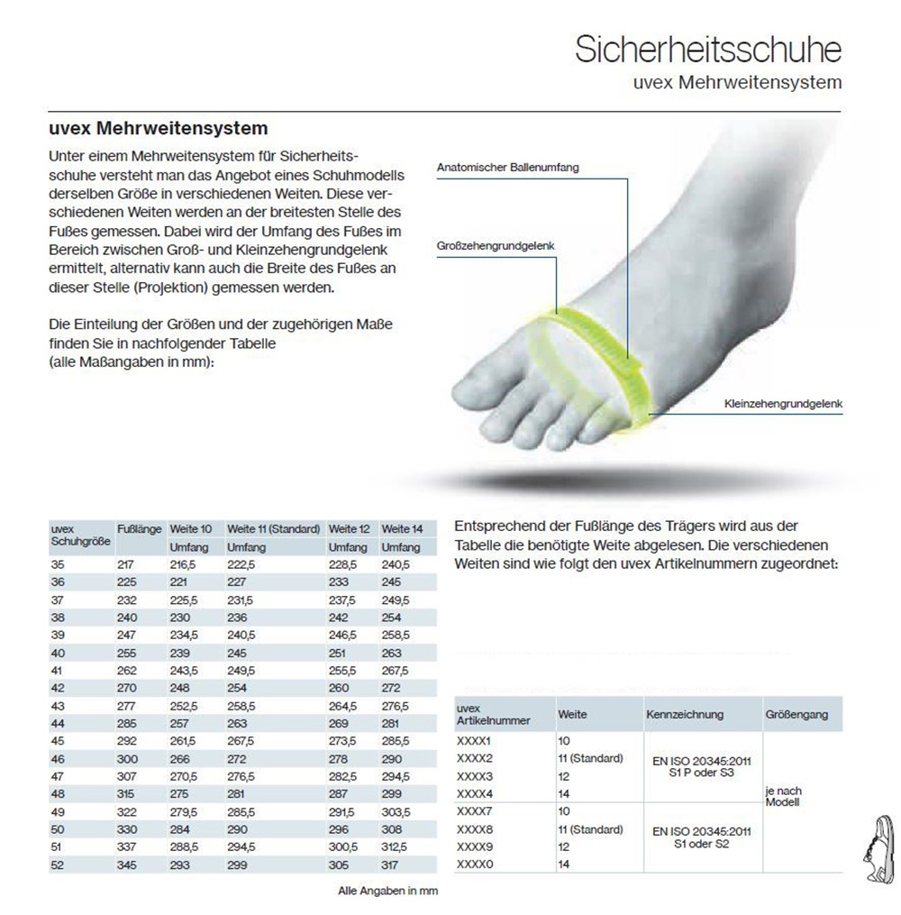 UvexZubehrEinlegesohle95287SchwarzBlau95287-35Weite11